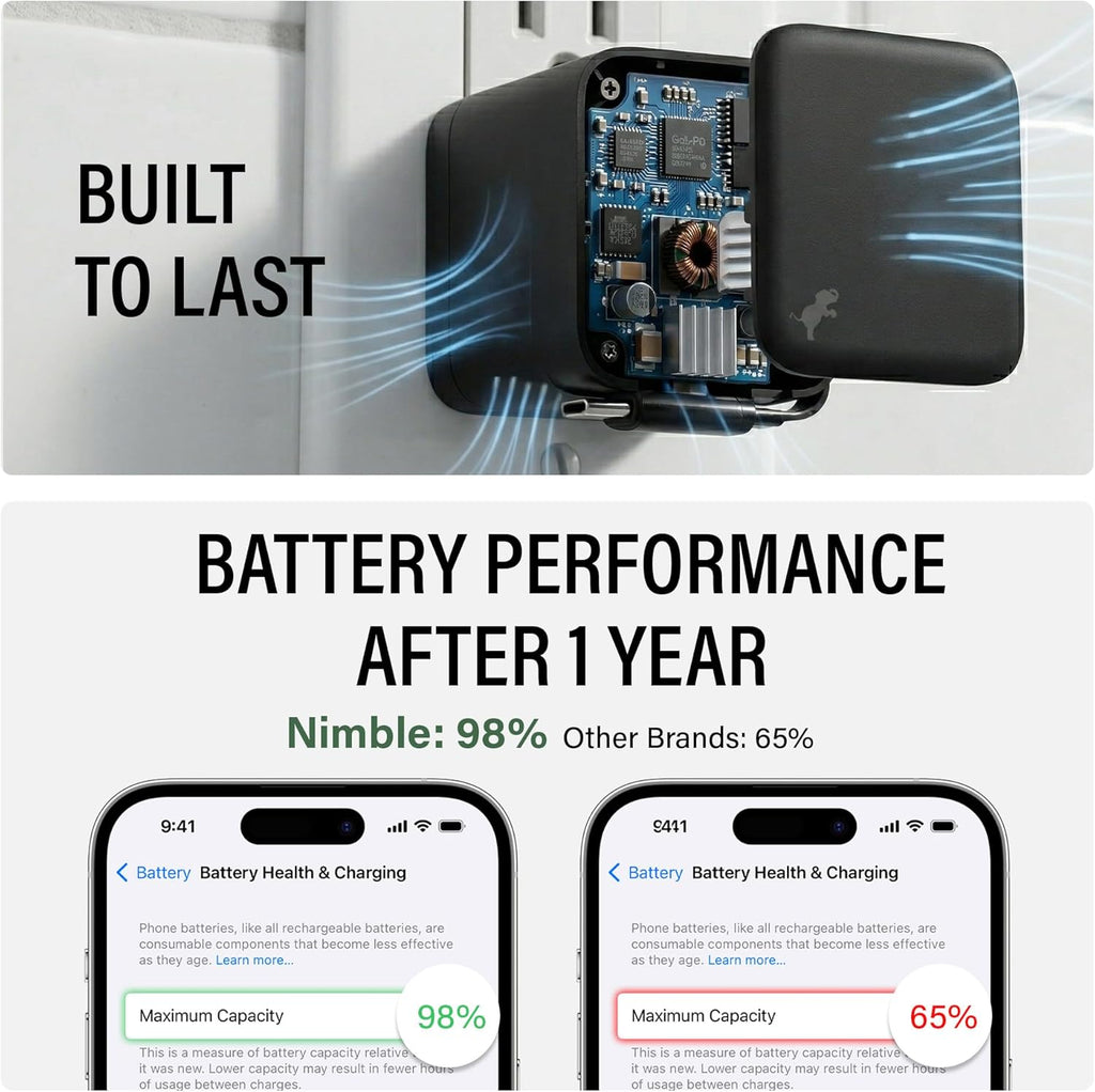Nimble Wally Stretch 65W Wall Charger – Fast Charger with Retractable 2ft Cable, USB-C Port, and Foldable Plug for iPhone 17/16/15/14, Galaxy S25, Pixel, iPad, Laptops, and AirPods – White