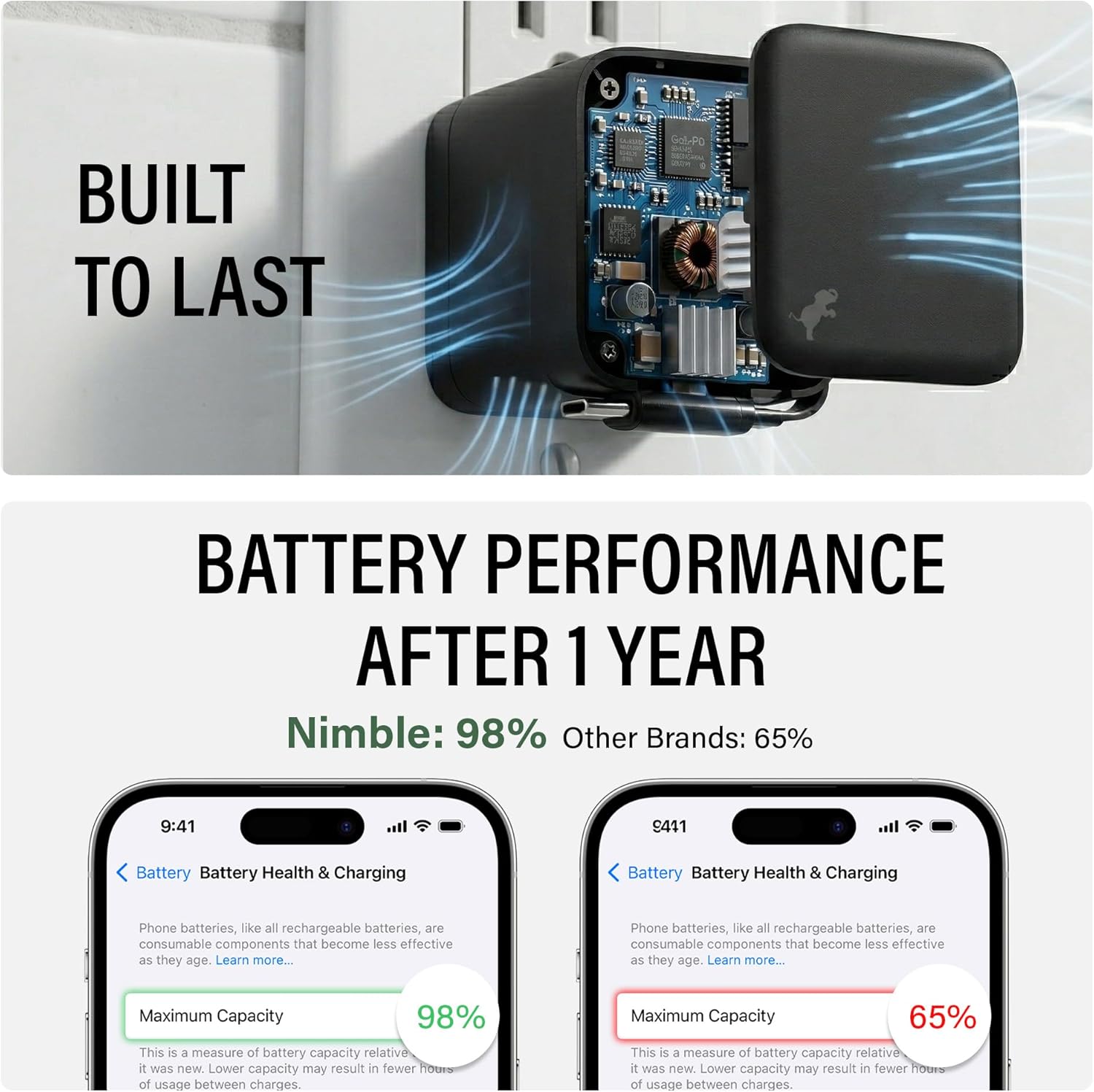 Nimble Wally Stretch 65W Wall Charger – Fast Charger with Retractable 2ft Cable, USB-C Port, and Foldable Plug for iPhone 17/16/15/14, Galaxy S25, Pixel, iPad, Laptops, and AirPods – White