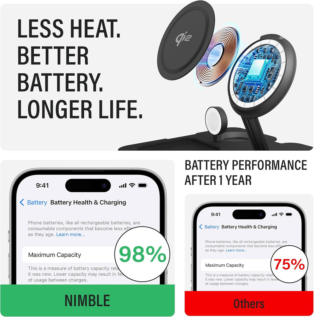 Nimble Fold 3-in-1 Wireless Charging Station for iPhone & AirPods, MagSafe Compatible 15W Qi2 Charging Stand, Wireless Charger Dock for iPhone 17/16/15/14/13/12 (36W Adapter & USB-C Cable Included)
