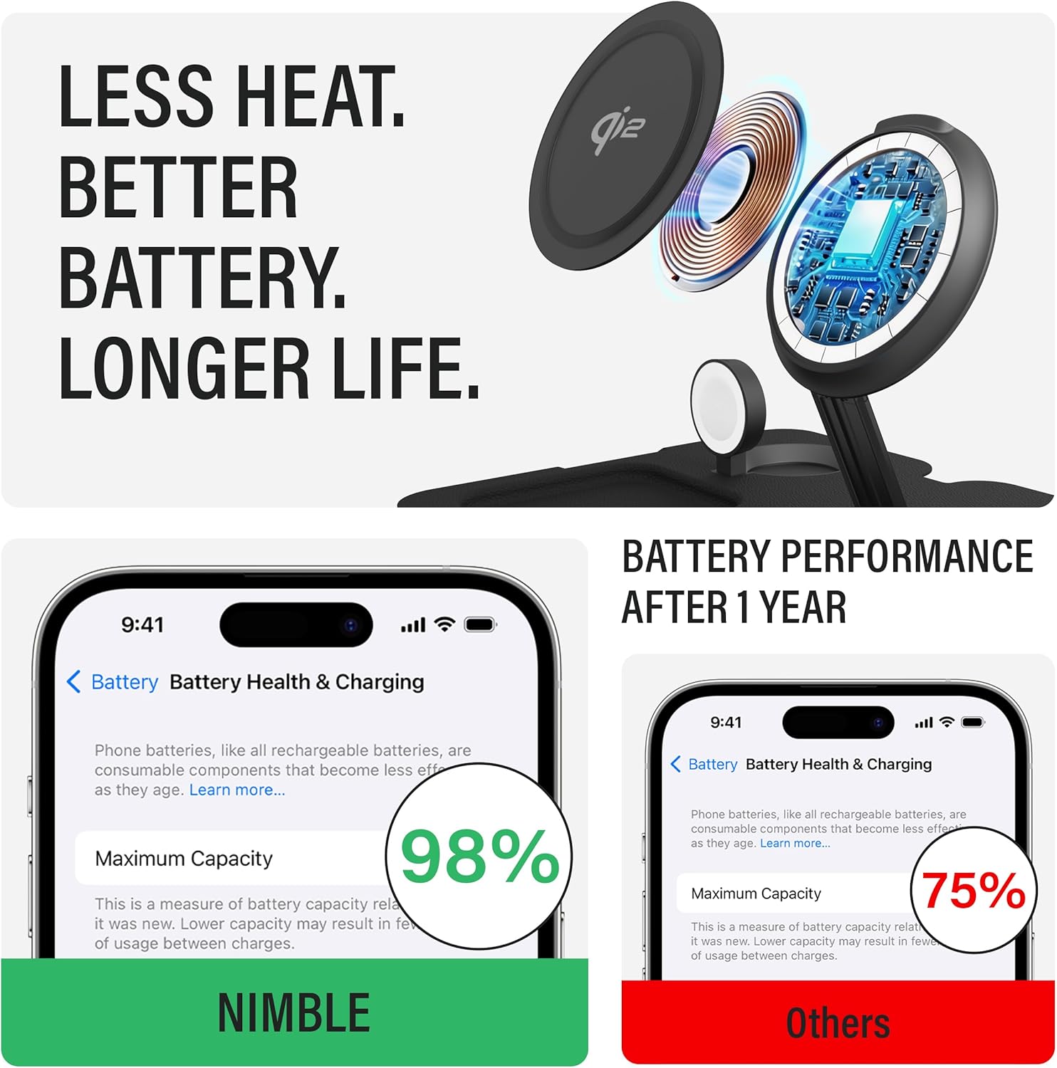 Nimble Fold 3-in-1 Wireless Charging Station for iPhone & AirPods, MagSafe Compatible 15W Qi2 Charging Stand, Wireless Charger Dock for iPhone 17/16/15/14/13/12 (36W Adapter & USB-C Cable Included)